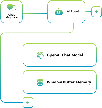 process automation agent
