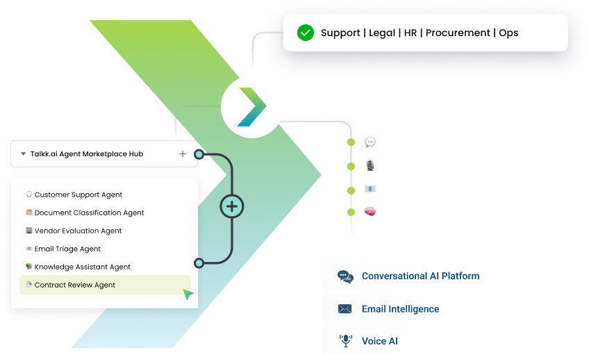 AI-Enabled Client Qualification and Intake